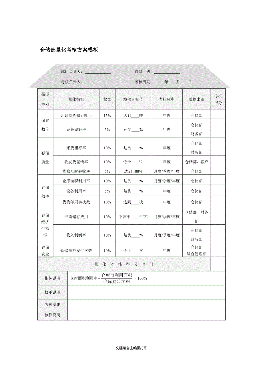 仓储部经理绩效考核量表模板标准范本_第2页