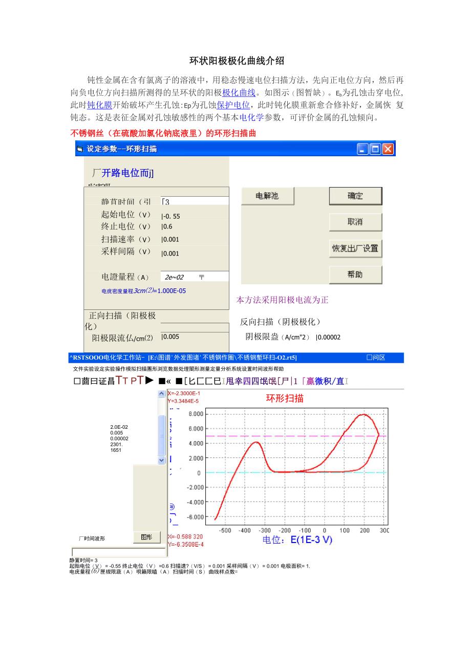 环状阳极极化曲线介绍_第1页