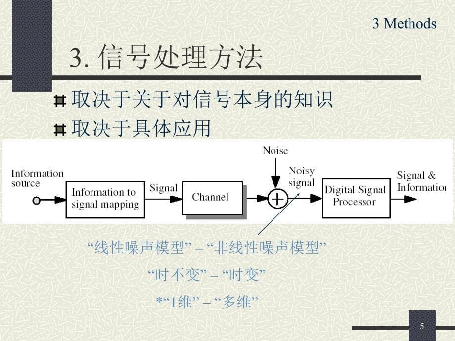 中文绪论2数字信号处理方法和应_第5页