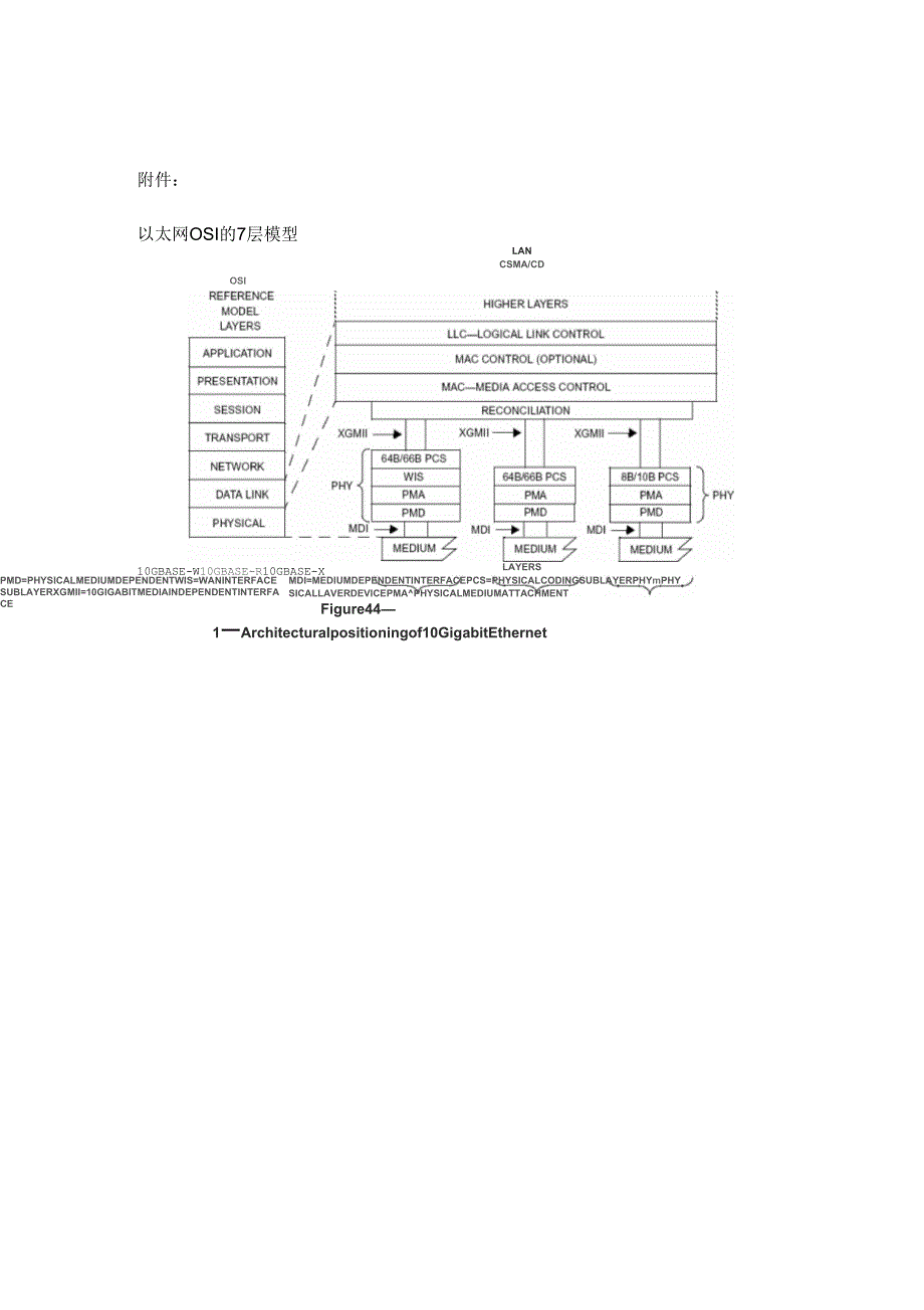 10GELAN的MAC透传与Bit透传区别_第2页