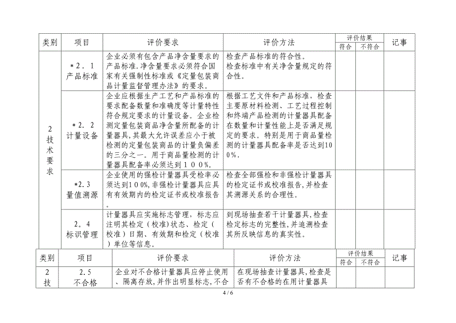 定量包装商品生产企业计量保证能力评价(1)_第4页