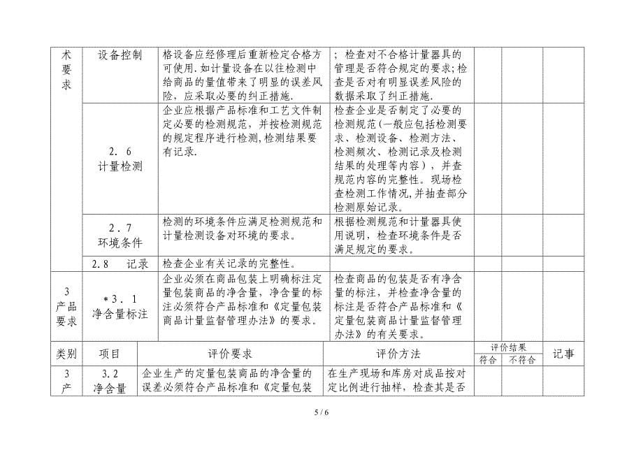 定量包装商品生产企业计量保证能力评价(1)_第5页