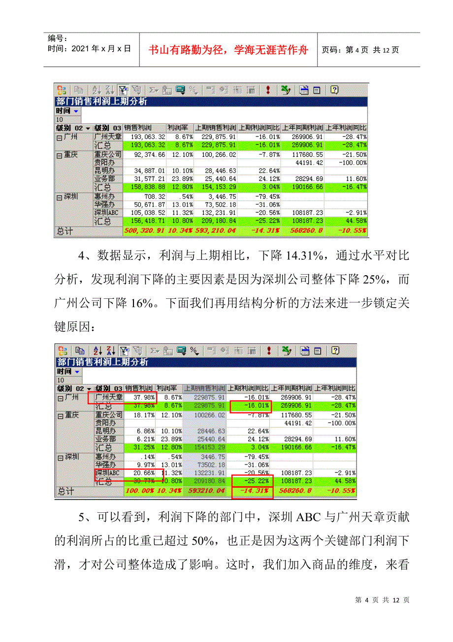 某商品销售利润分析报告_第4页