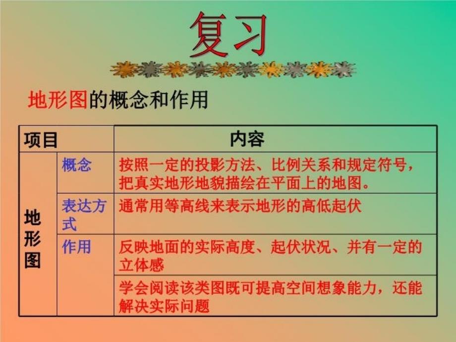 最新学会应用地形图课件PPT课件_第4页