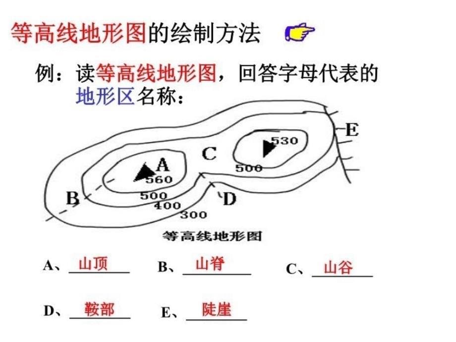 最新学会应用地形图课件PPT课件_第5页