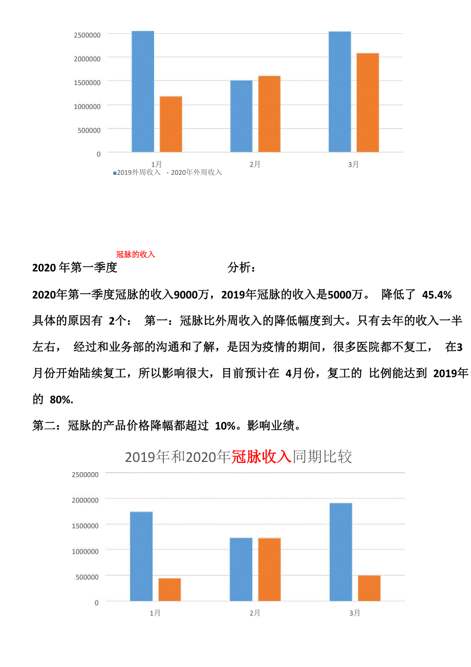 医疗器械公司财务分析模板_第4页