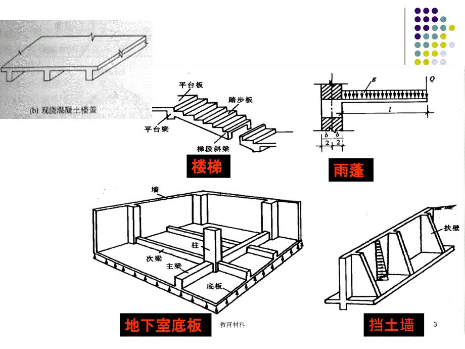 结构设计原理第三单元受弯构件古柏高教_第3页