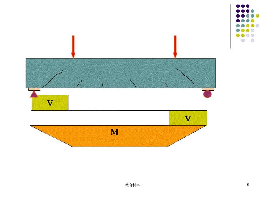 结构设计原理第三单元受弯构件古柏高教_第5页