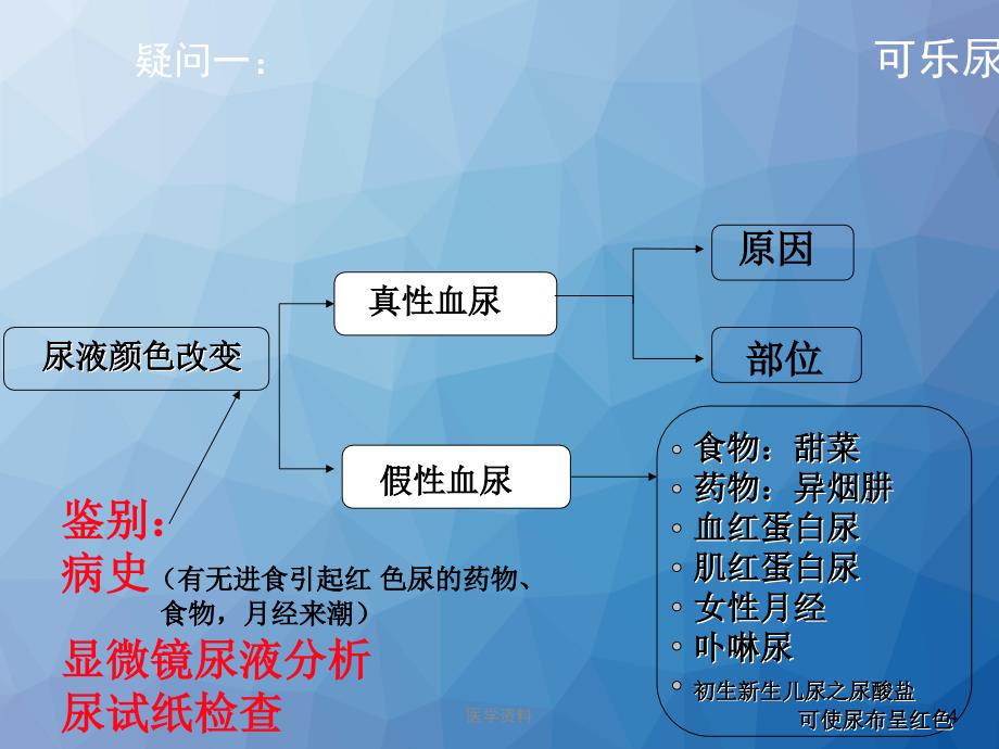 儿科肾脏--课件_第4页