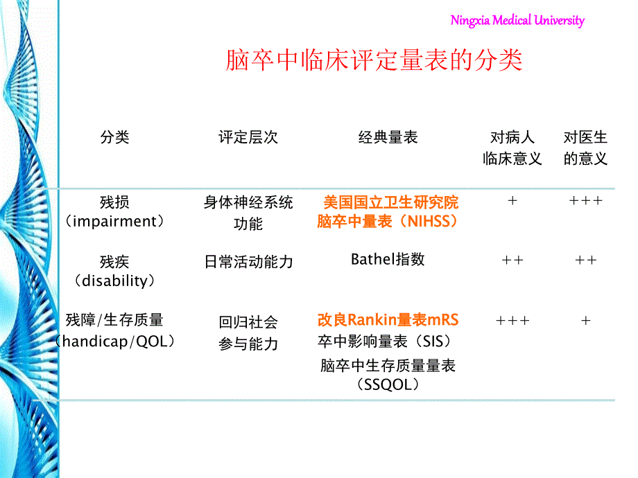 NIHSS评分介绍及操作技巧_第3页