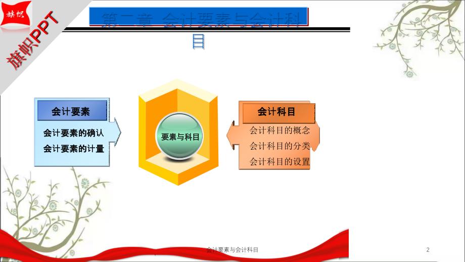 会计要素与会计科目课件_第2页