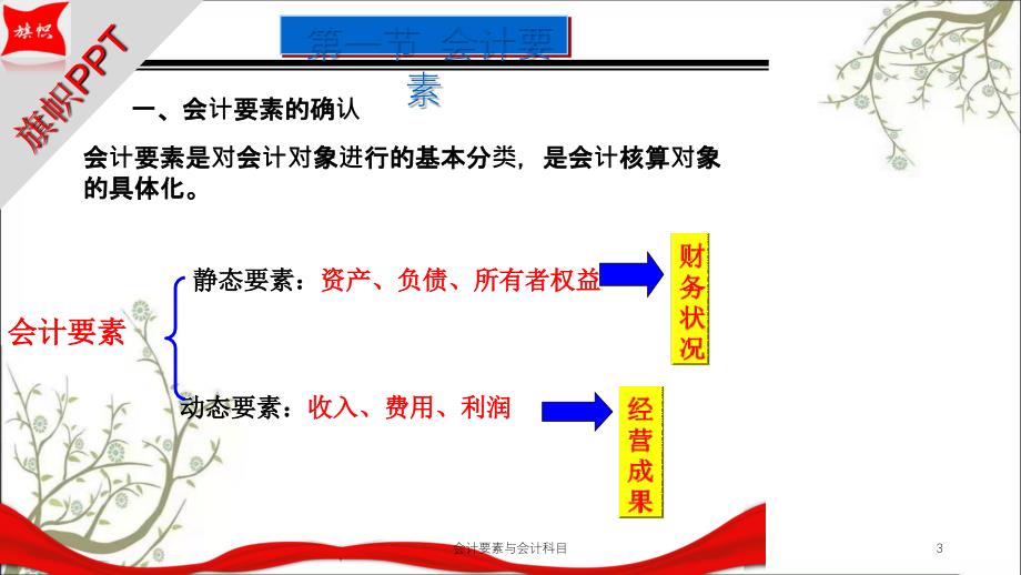 会计要素与会计科目课件_第3页