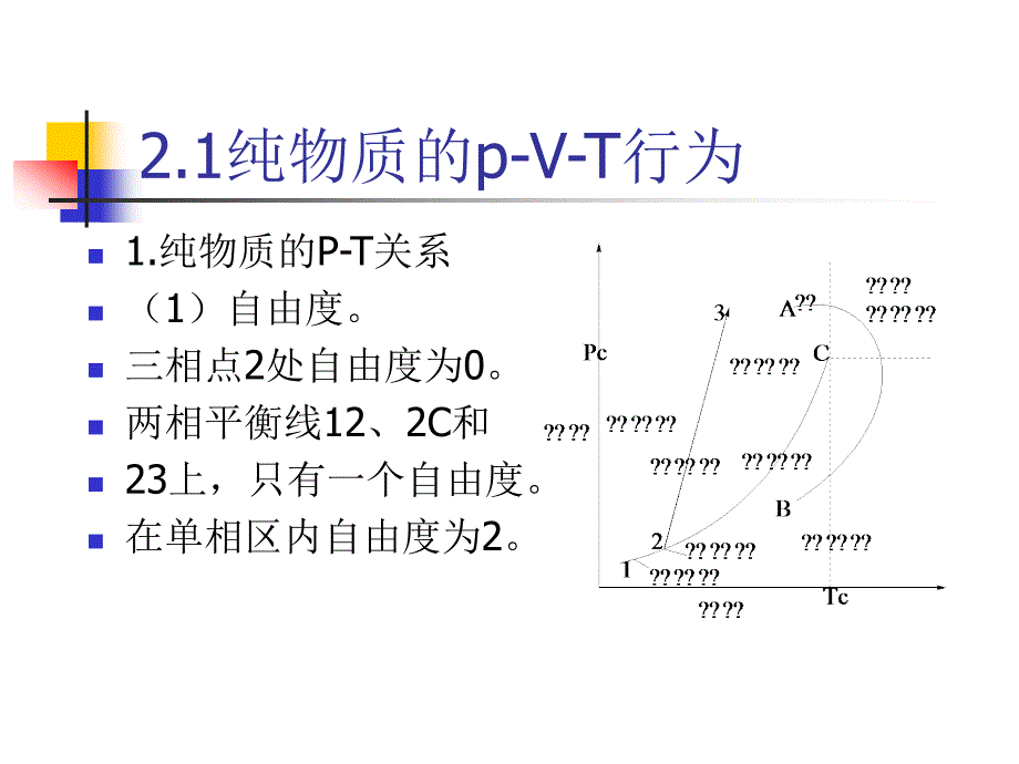 第二章流体的压力、体积、温度关系：状态方程_第3页