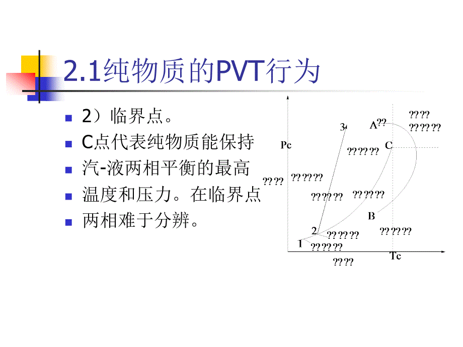 第二章流体的压力、体积、温度关系：状态方程_第4页