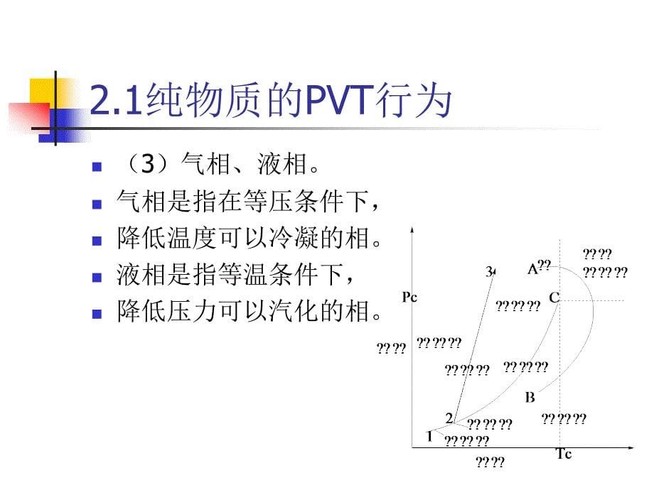 第二章流体的压力、体积、温度关系：状态方程_第5页