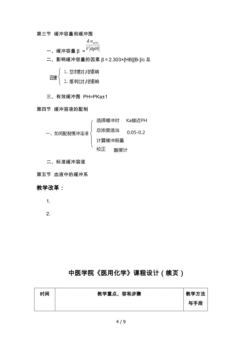 课程设计第四章缓冲溶液_第4页