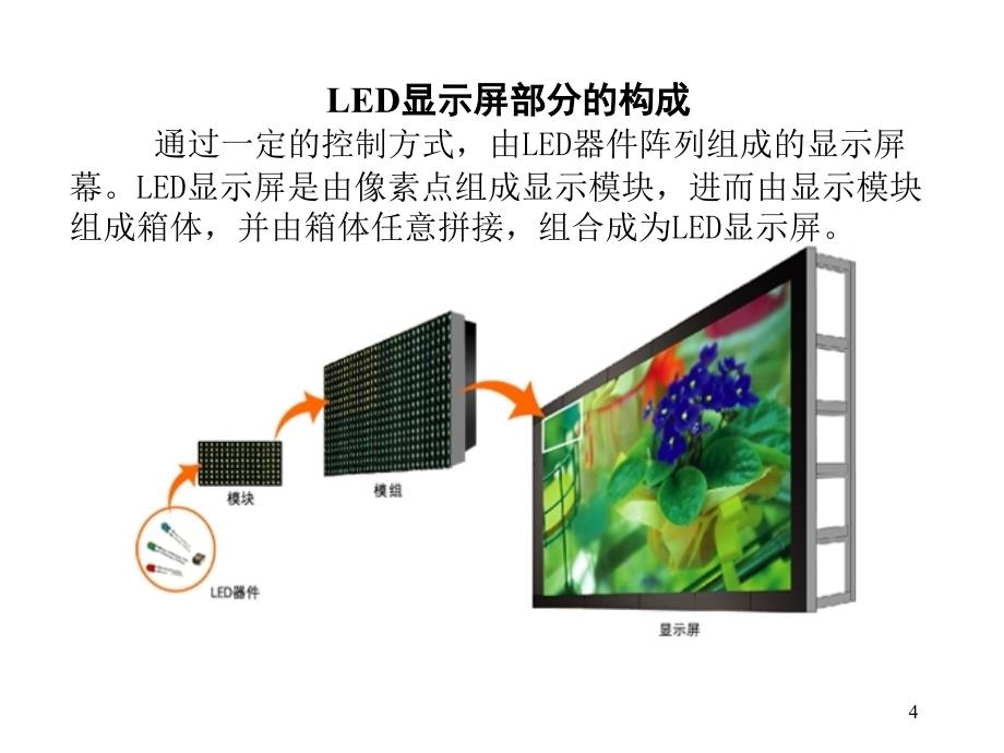 福州威榕视听LED显示屏关键指标培训.ppt_第4页