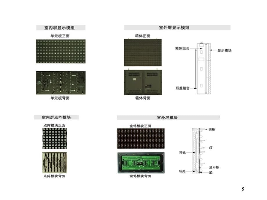 福州威榕视听LED显示屏关键指标培训.ppt_第5页