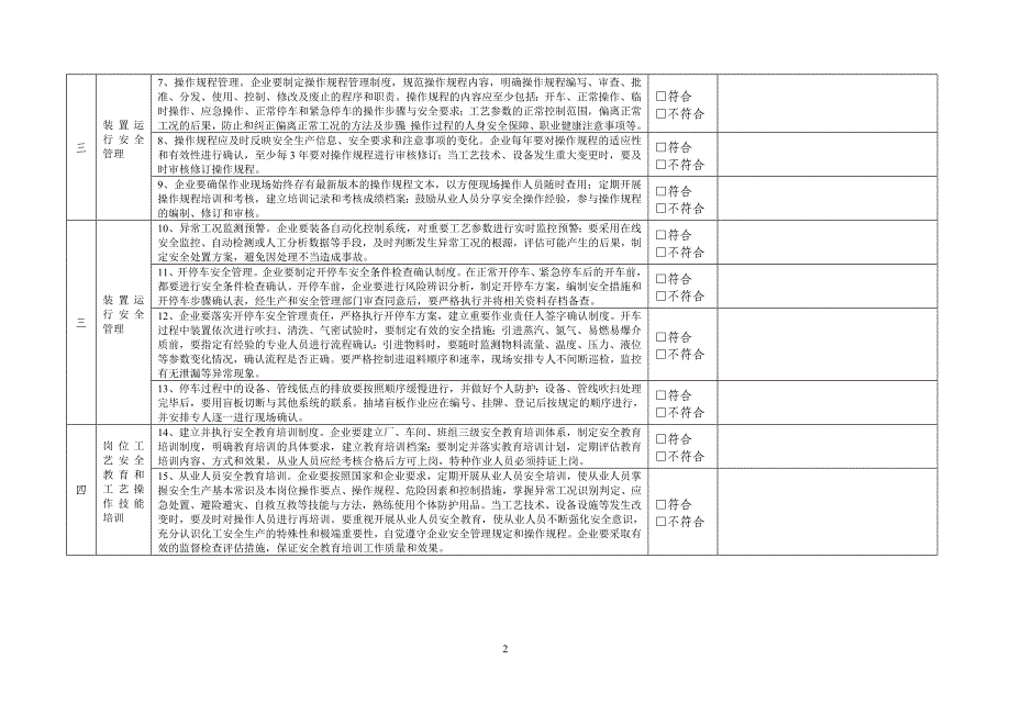 化工工艺安全管理专项检查表_第2页