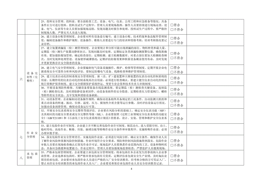 化工工艺安全管理专项检查表_第4页