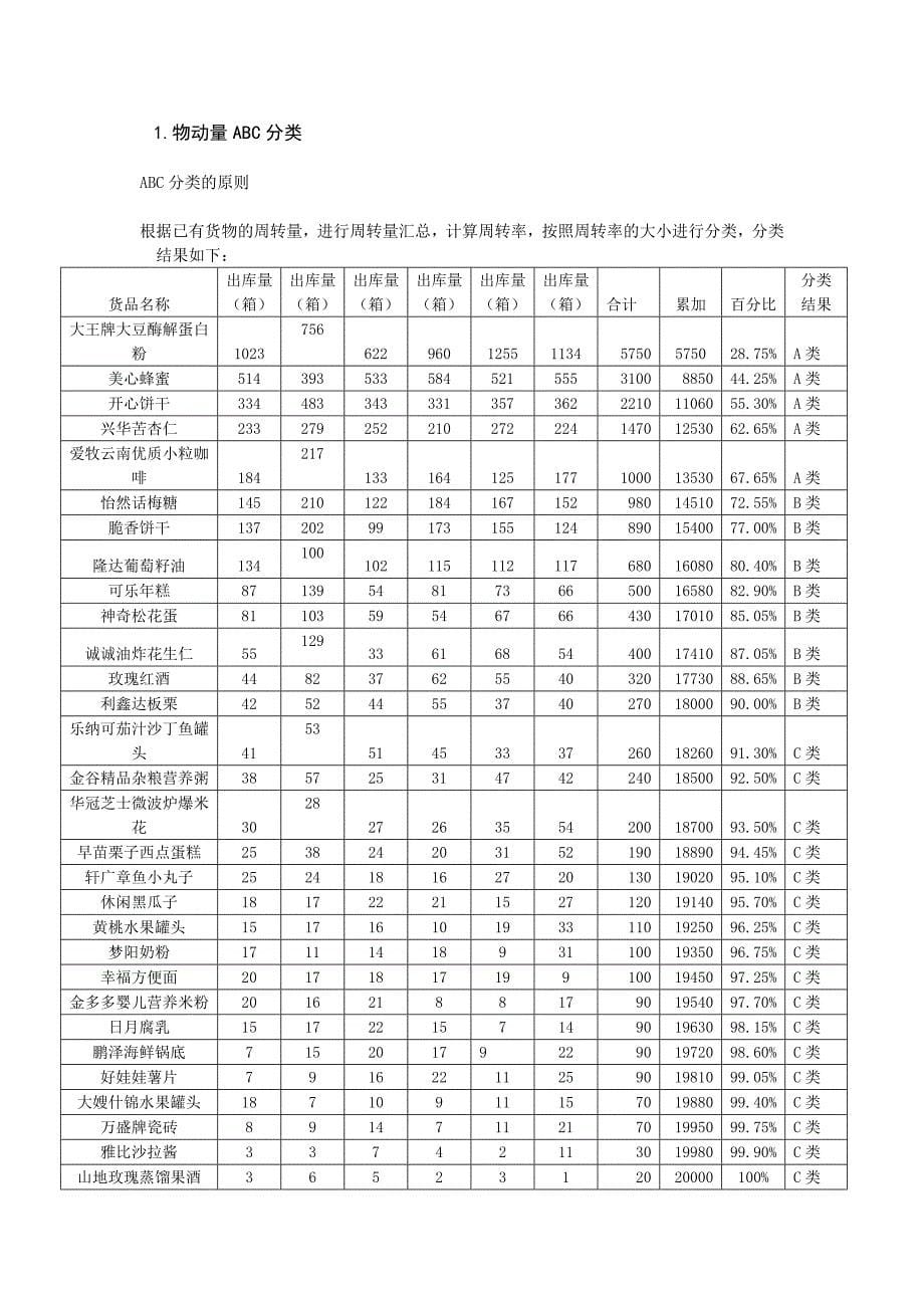 一体化物流方案设计与实施.doc_第5页