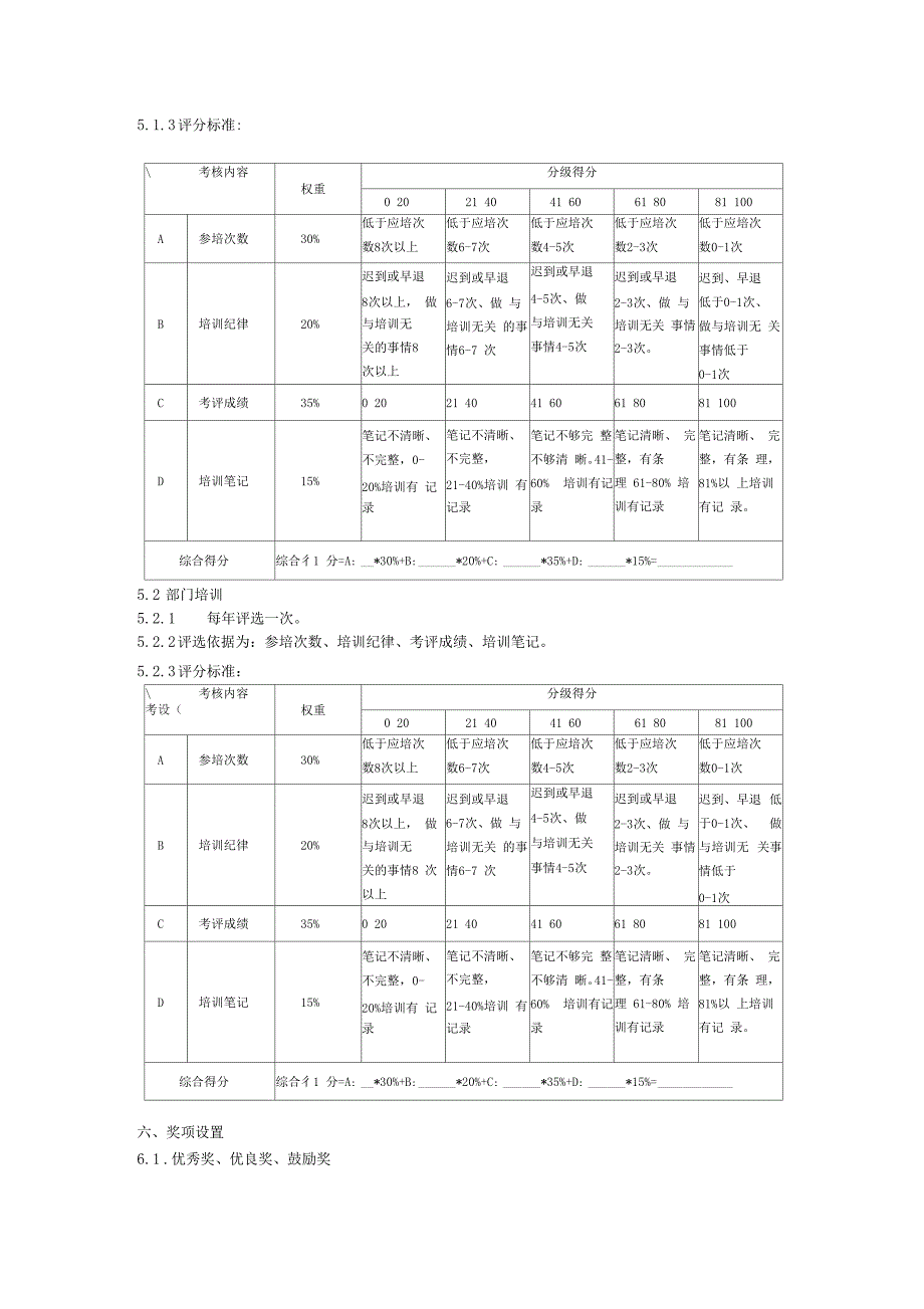 某公司员工培训奖惩管理方案_第2页