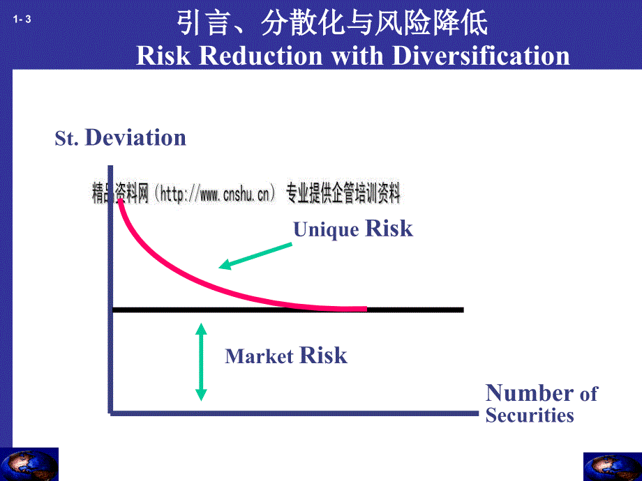 两种风险资产组合后怎样降低了风险cdpm_第3页