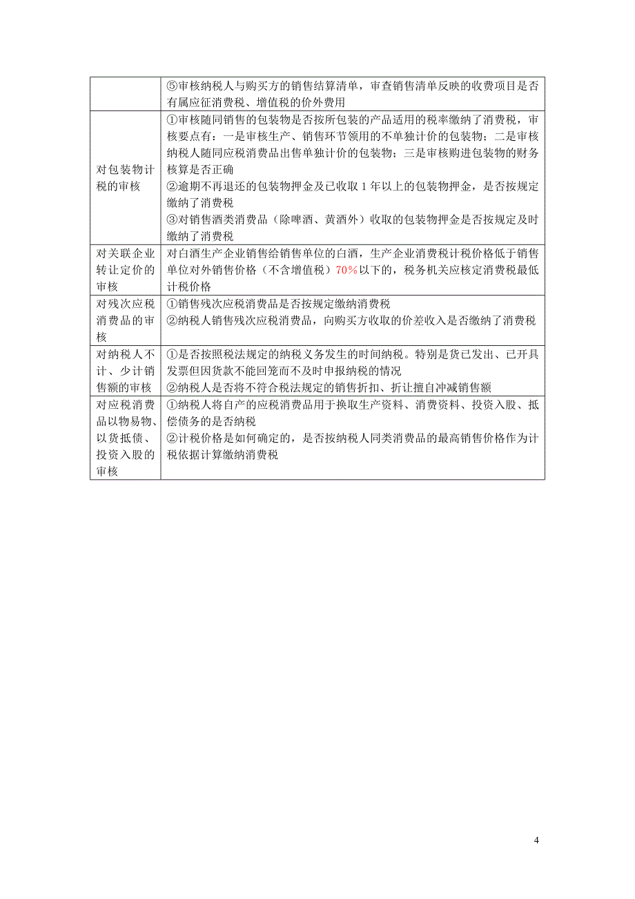 货物和劳务税纳税申报和纳税审核之一_第4页