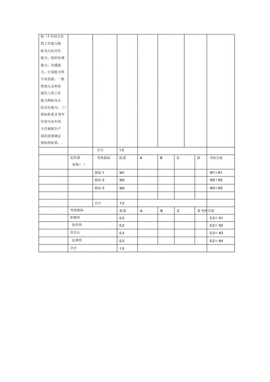 安全生产部绩效考核制度_第5页