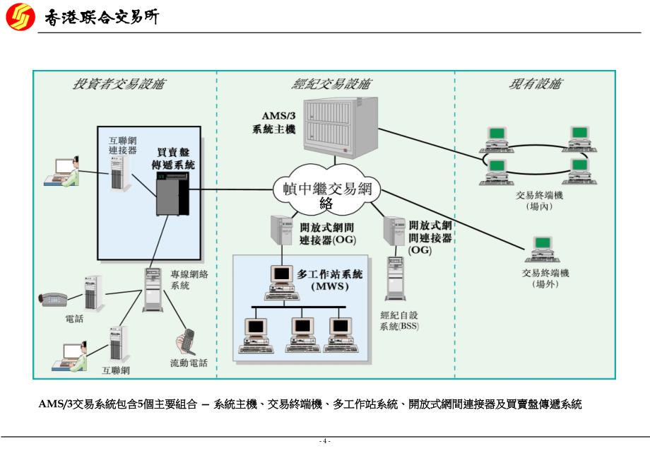 AMS3简报会I总览II功能及系统容量III标准IV推_第4页