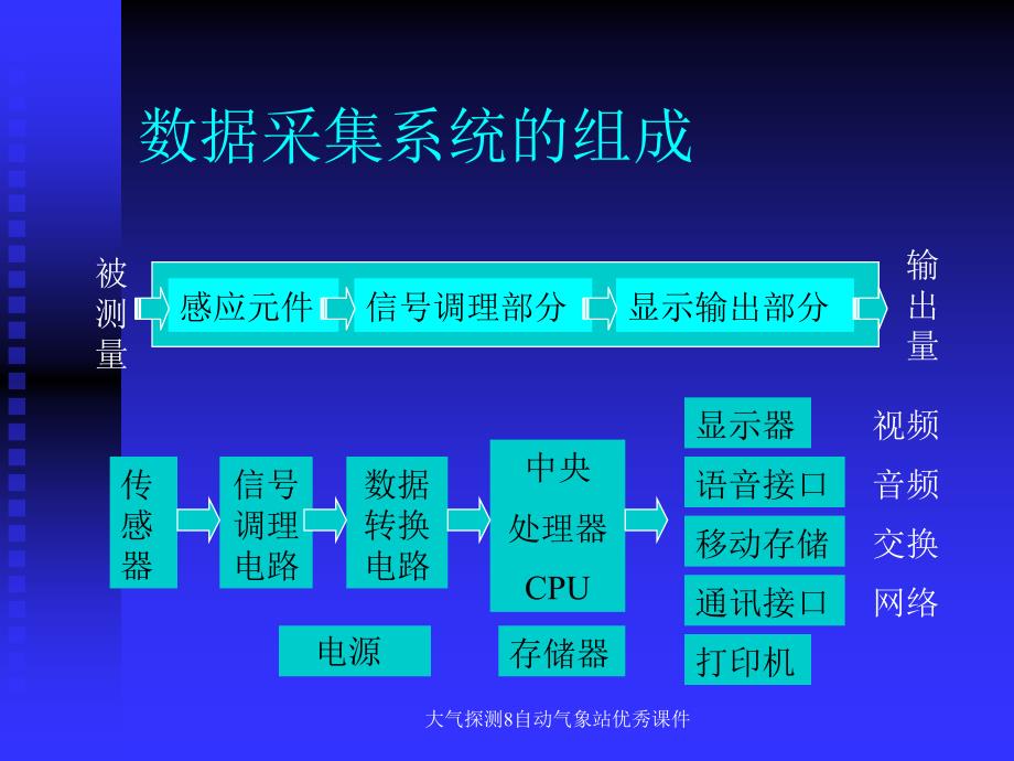 大气探测8自动气象站优秀课件_第4页