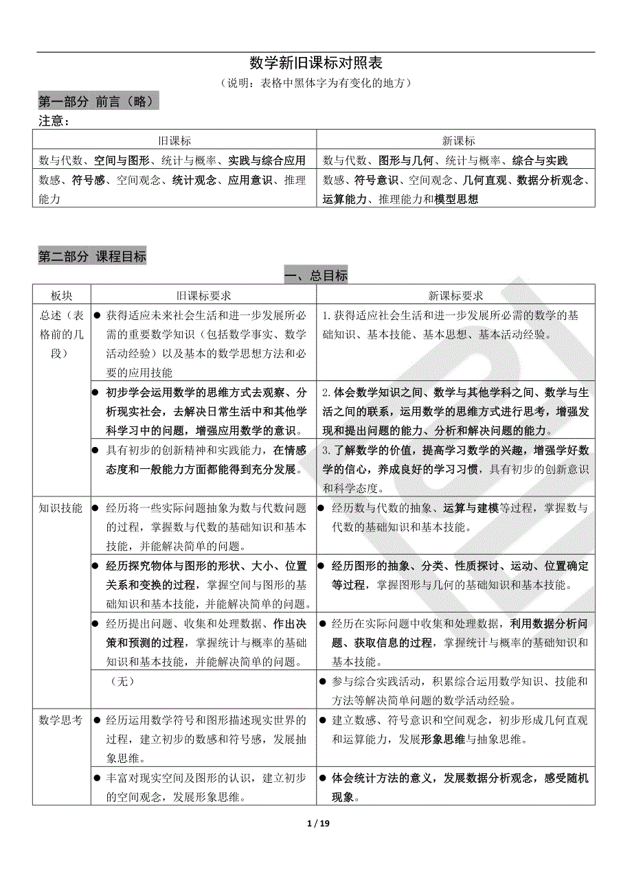 初中数学新旧课标变化对照表.doc_第1页