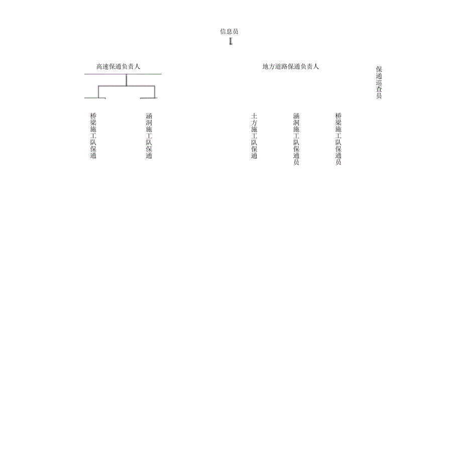 高速公路施工保通方案_第2页