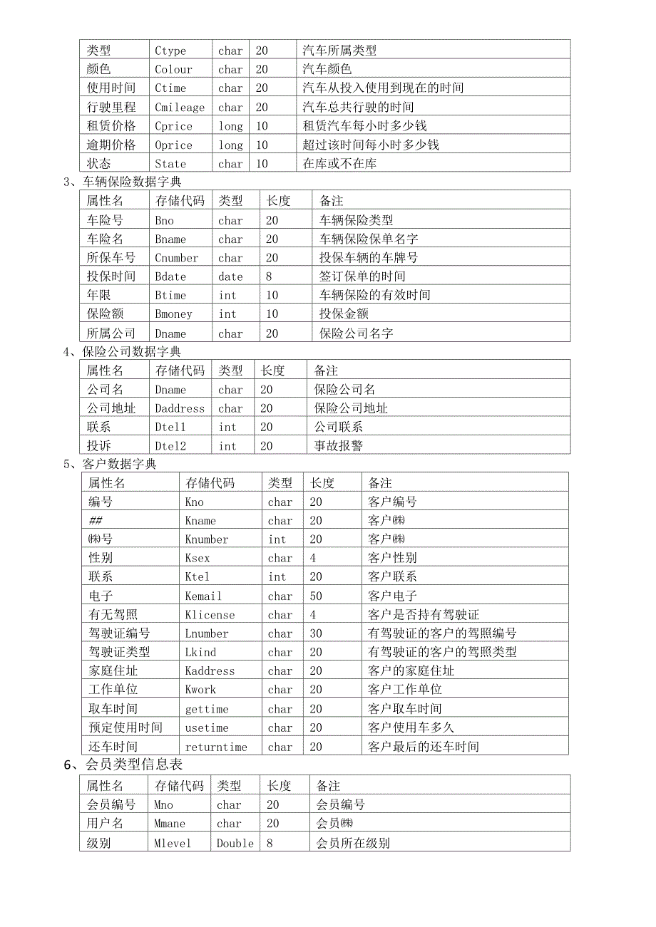 汽车租赁系统数据库设计_第3页