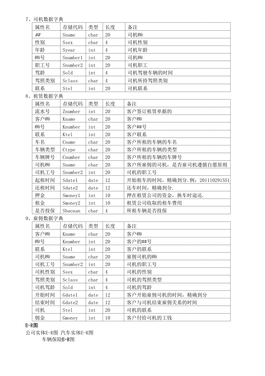 汽车租赁系统数据库设计_第4页