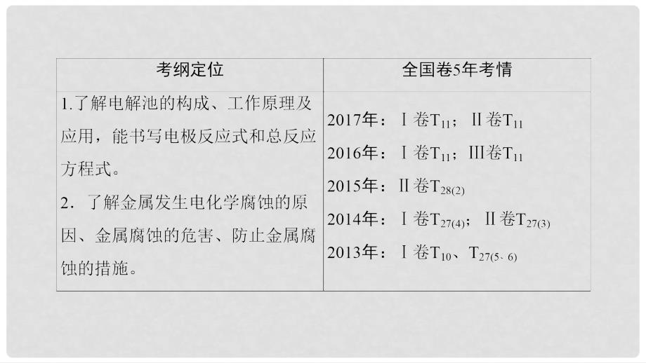 高考化学一轮复习 第6章 化学反应与能量 第3节 电解池 金属的腐蚀与防护课件_第3页