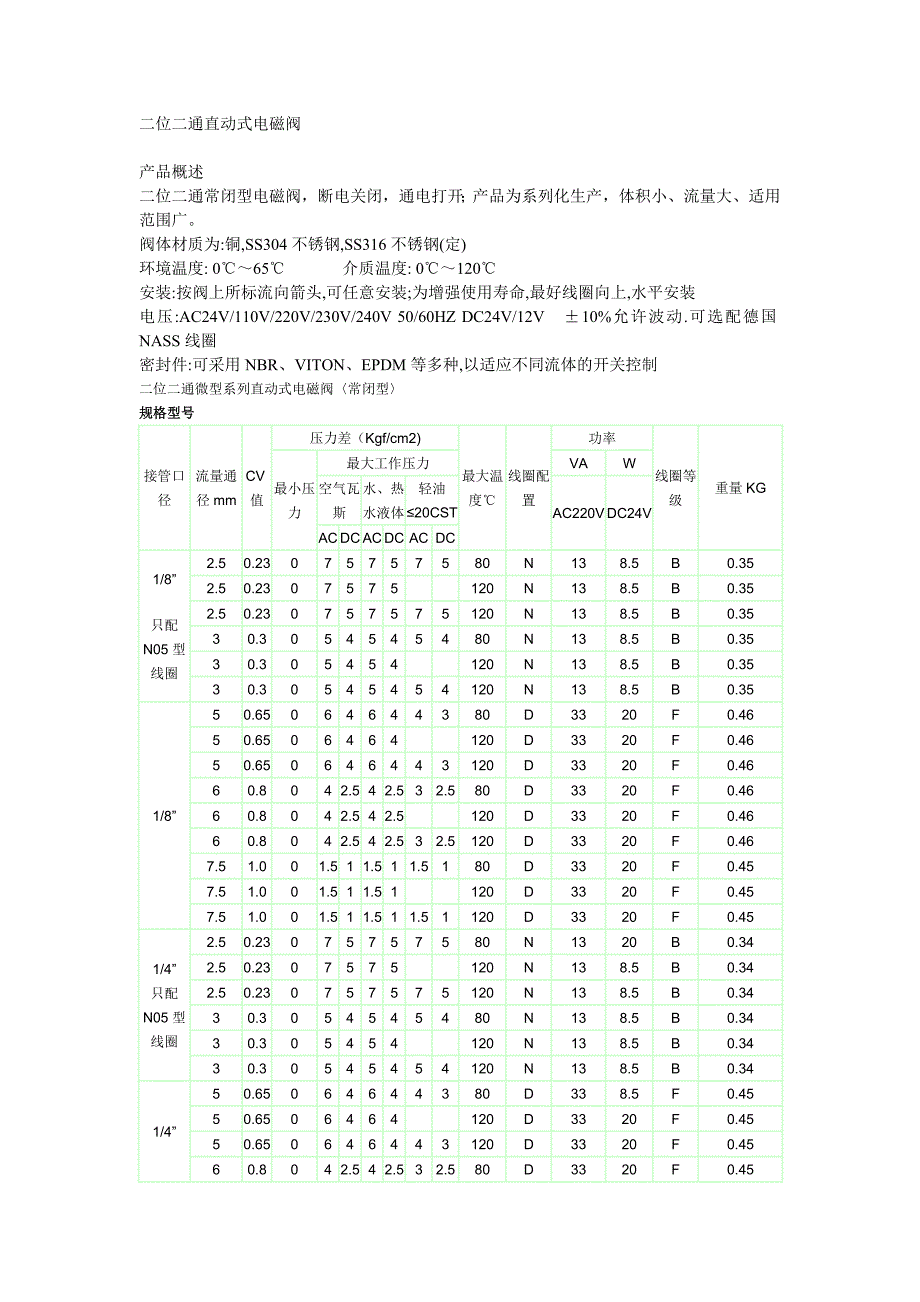 二位二通直动式电磁阀.doc_第1页