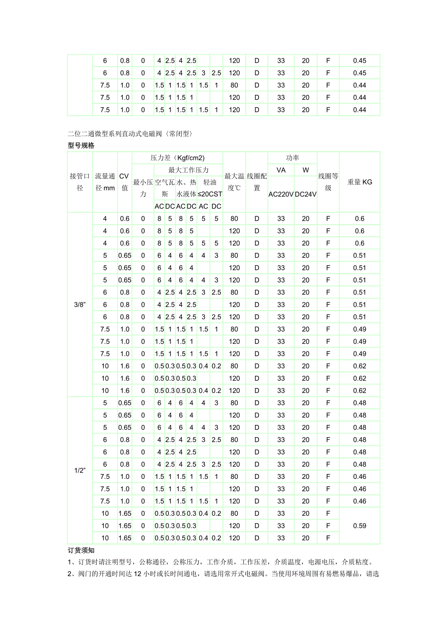 二位二通直动式电磁阀.doc_第2页