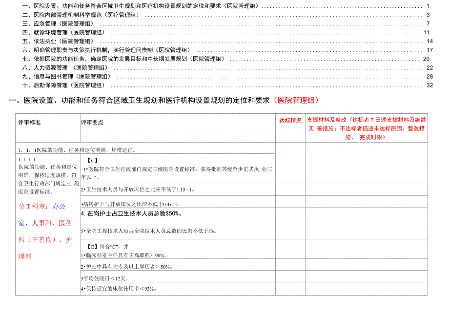 医院等级评审管理组分工条款汇总_第1页