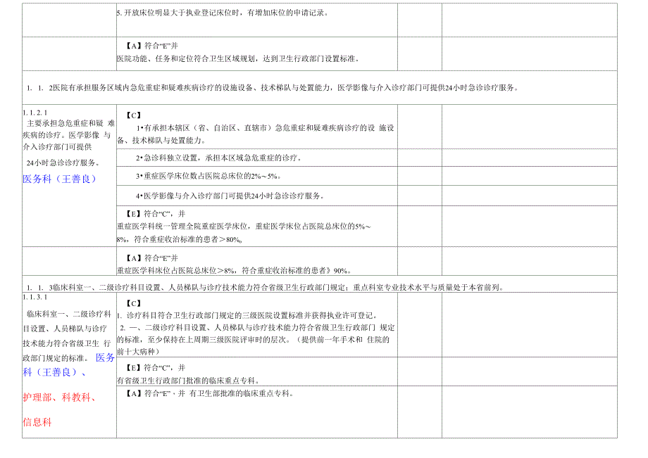 医院等级评审管理组分工条款汇总_第2页