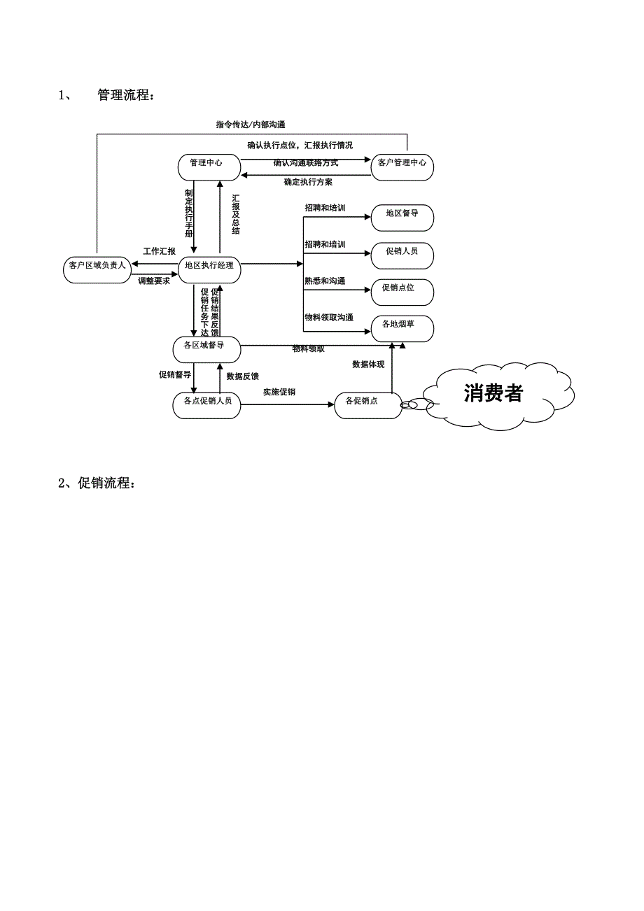 某广告SP200（软灰） —终端促销执行手册_第4页