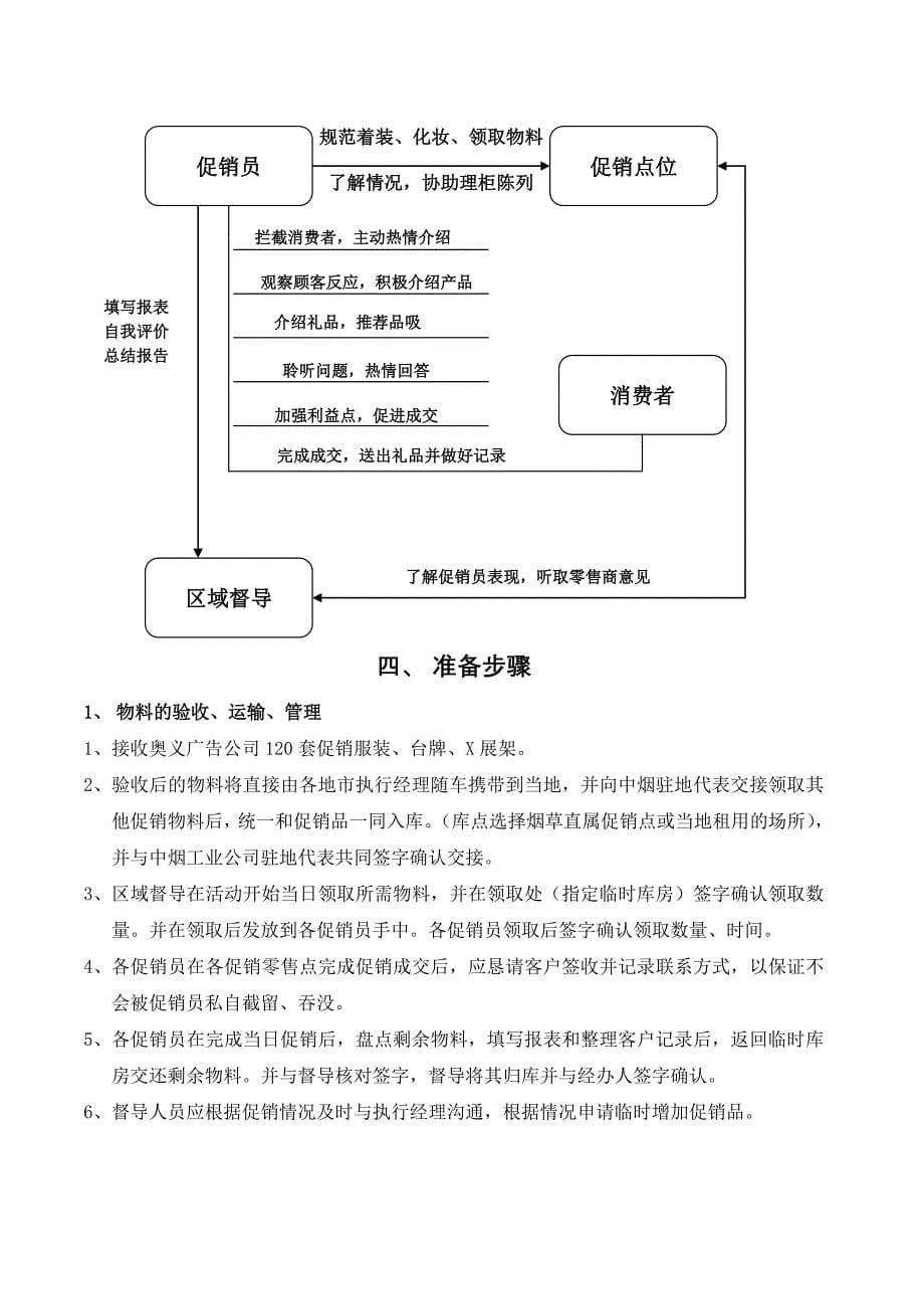 某广告SP200（软灰） —终端促销执行手册_第5页