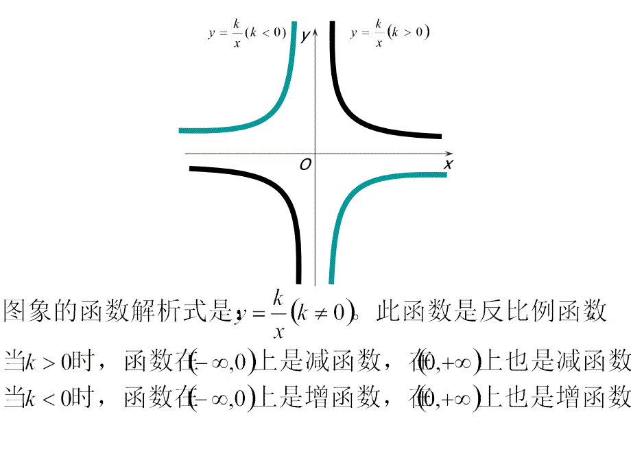 高一数学】求复合函数的单调区间模版课件_第4页