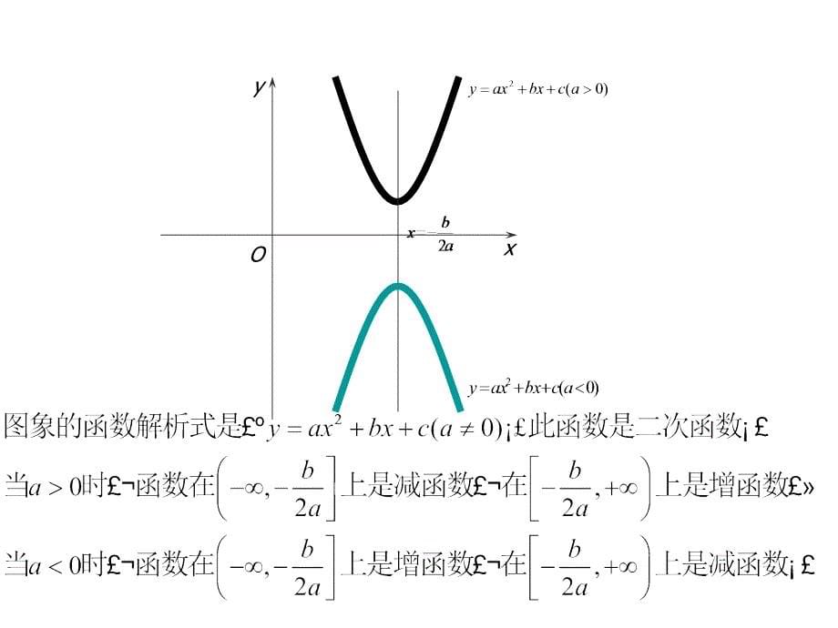 高一数学】求复合函数的单调区间模版课件_第5页