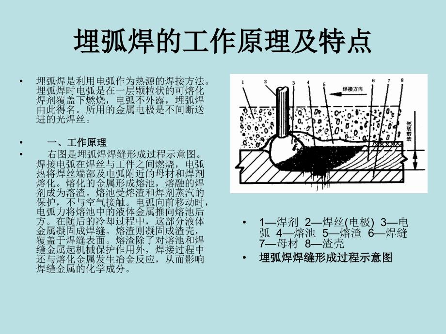 埋弧焊及焊接工艺基础_第2页