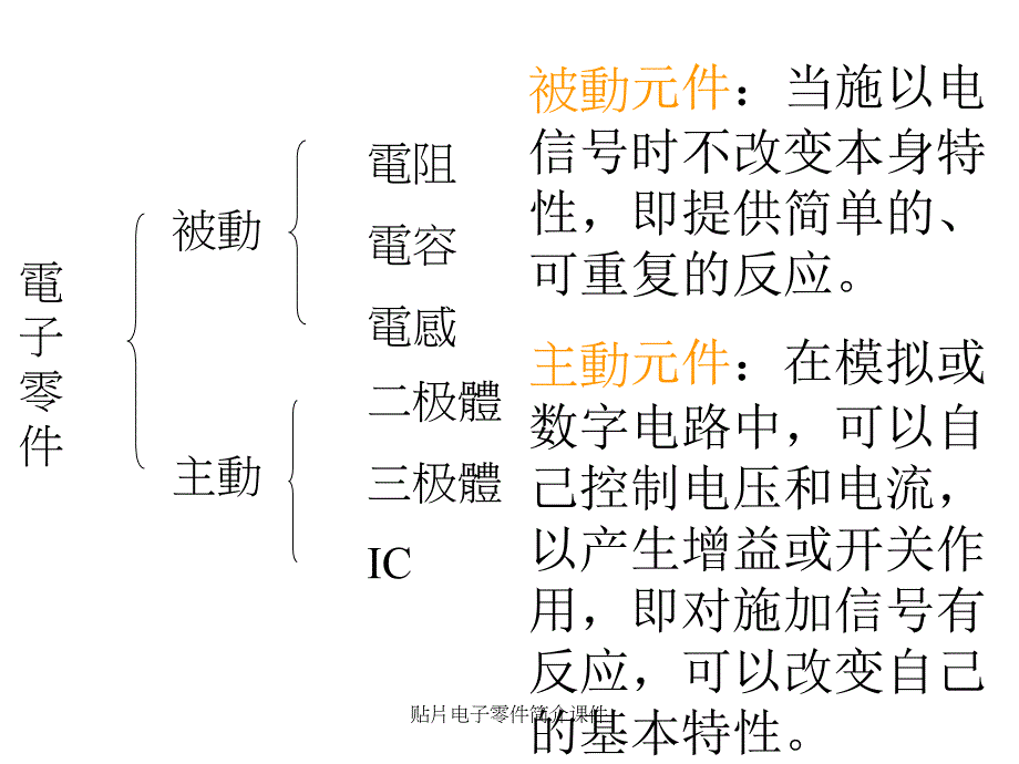 贴片电子零件简介课件_第2页