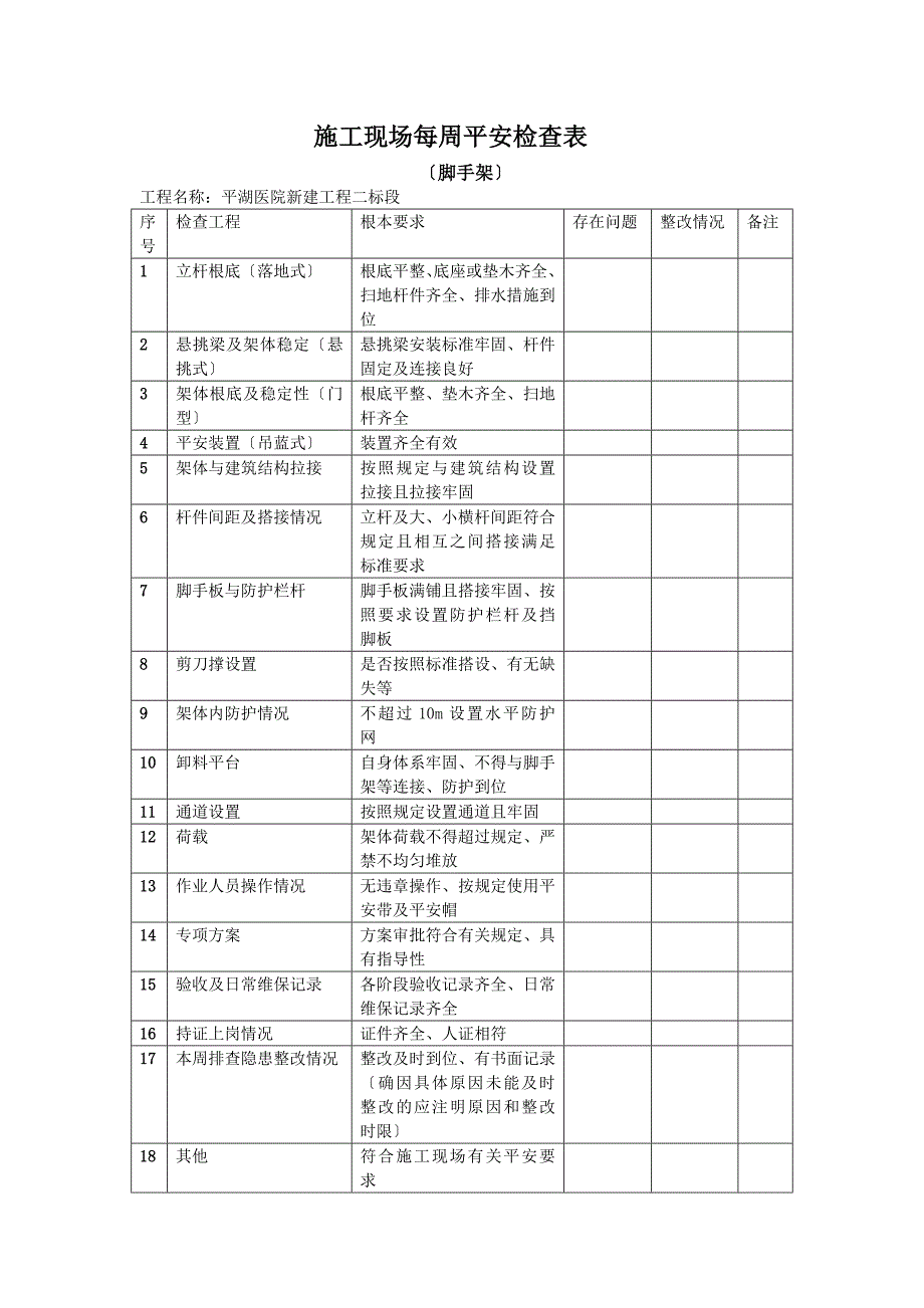 施工现场每周安全检查表同名22481_第1页