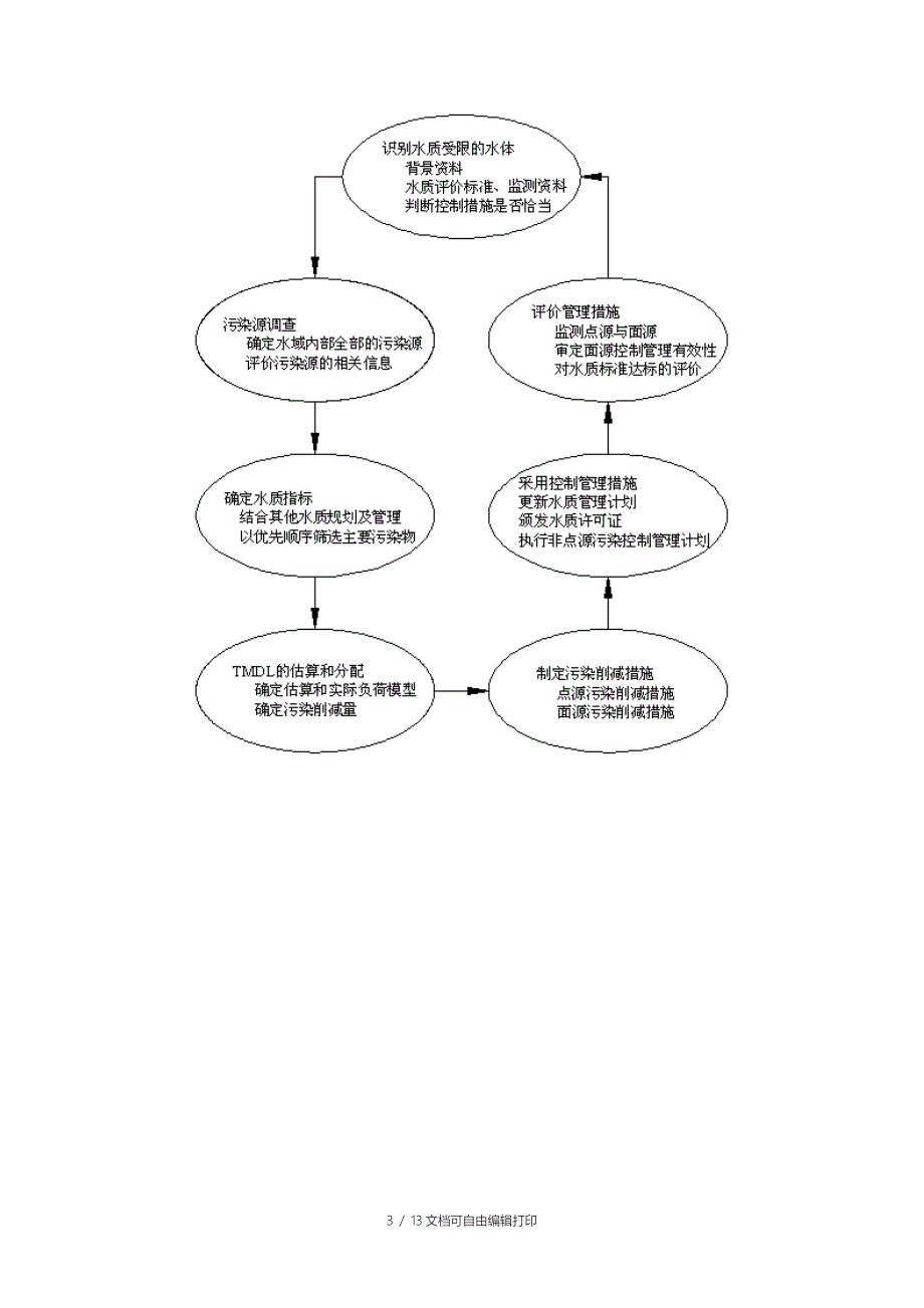 TMDL计划在武汉东湖水污染控制中的应用_第3页