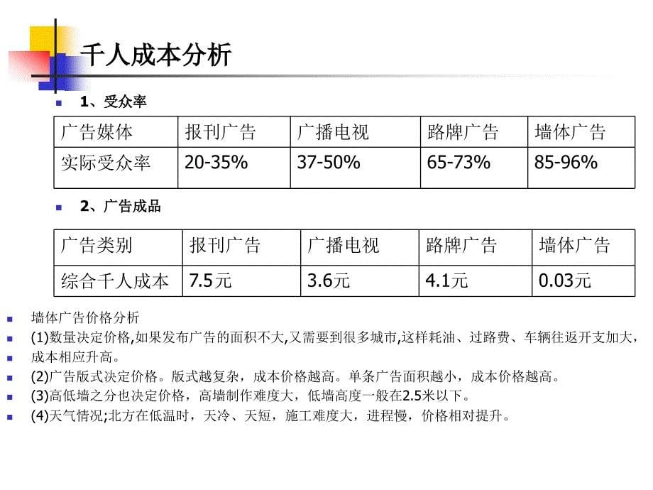 墙体广告方案-家私_第5页