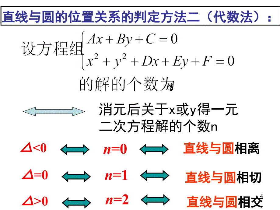 圆与圆的位置关系课堂PPT_第4页